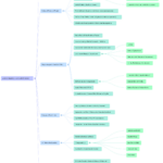 Mapa mental de mi pensamiento filosófico y político 
